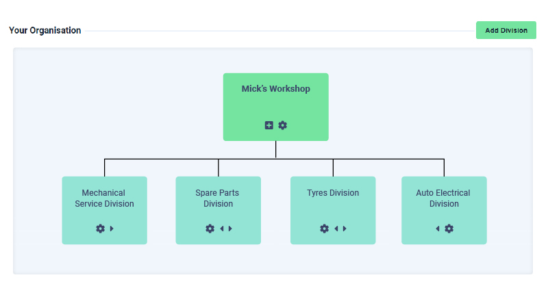 Multi Level Reporting